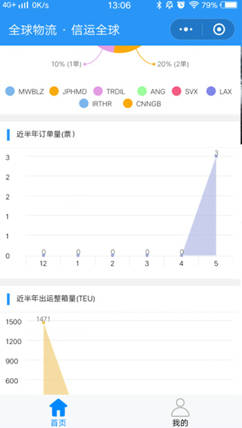 預(yù)報在前，就是跑在前端