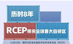 【政策解讀】一圖帶您讀懂RCEP是什么？為何如此重要？