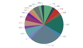 疫情教會(huì)了我們什么？貨代SaaS軟件體現(xiàn)了它的重要性！