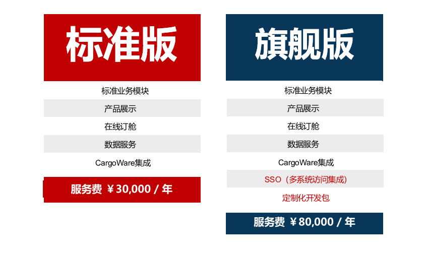 周年福利 | WallTech Day倒計時開啟，全線產(chǎn)品巨惠來襲