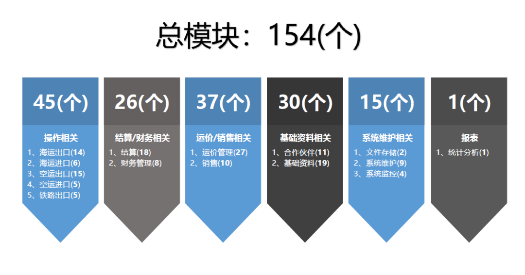 CargoWare系統(tǒng)H5全面升級(jí)：耗時(shí)700+天，我們創(chuàng)造了一個(gè)“不可能”的奇跡