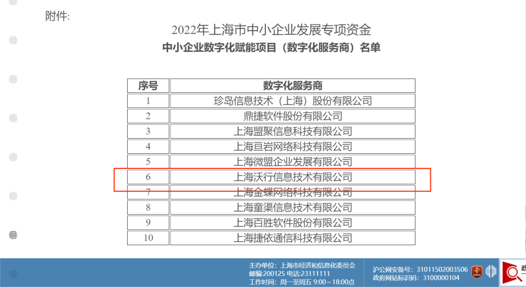 【喜報(bào)】WallTech被認(rèn)定為上海市中小企業(yè)數(shù)字化賦能項(xiàng)目數(shù)字化服務(wù)商，這些客戶福利不可錯(cuò)過(guò)