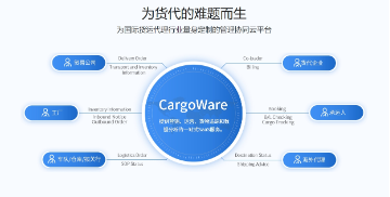 國(guó)際貨代公司系統(tǒng)