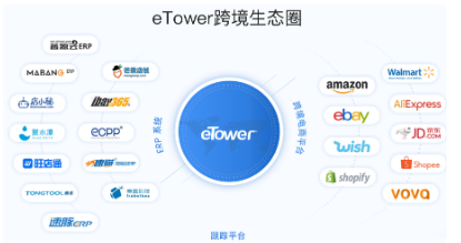 跨境物流軟件平臺(tái)