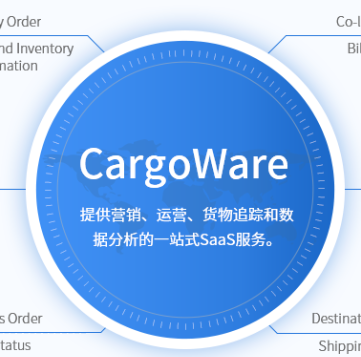 國際貨代公司系統(tǒng)