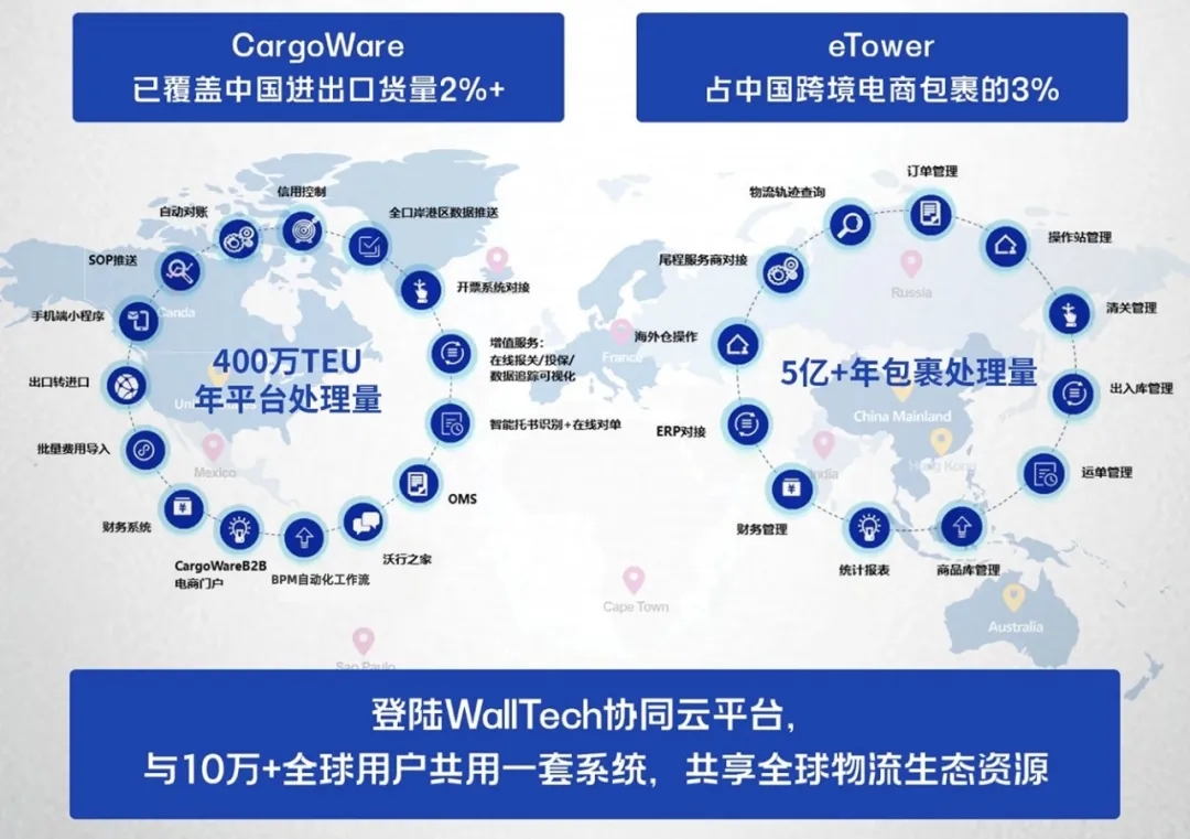跨境電商物流的軟件-穩(wěn)定性、可靠性、多方協(xié)作性、開放性和可擴(kuò)展性作為重要參考