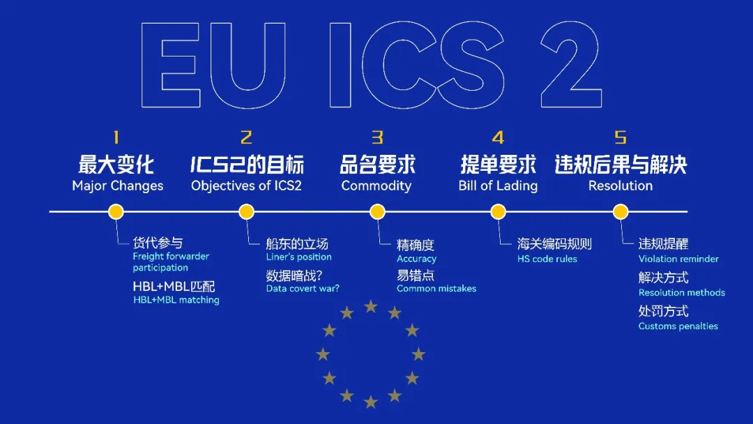 歐盟ICS2實(shí)戰(zhàn)指南：品名申報(bào)中99%的人都會(huì)踩的坑 | 沃行之家第四集（上）